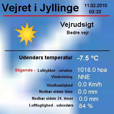 Vejret Jyllinge 